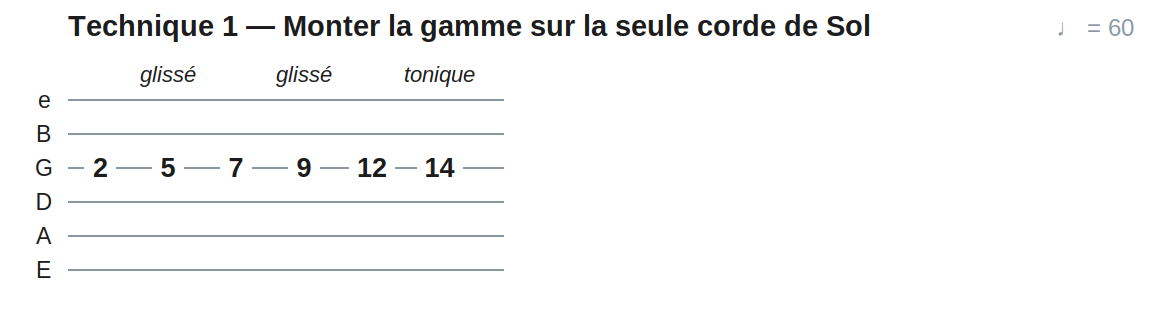 Technique 1 — Monter la gamme sur la seule corde de Sol