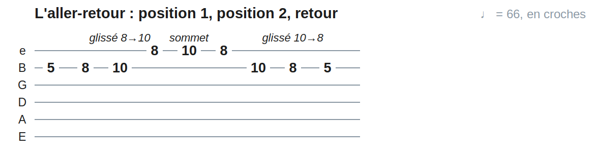 L'aller-retour : position 1, position 2, retour