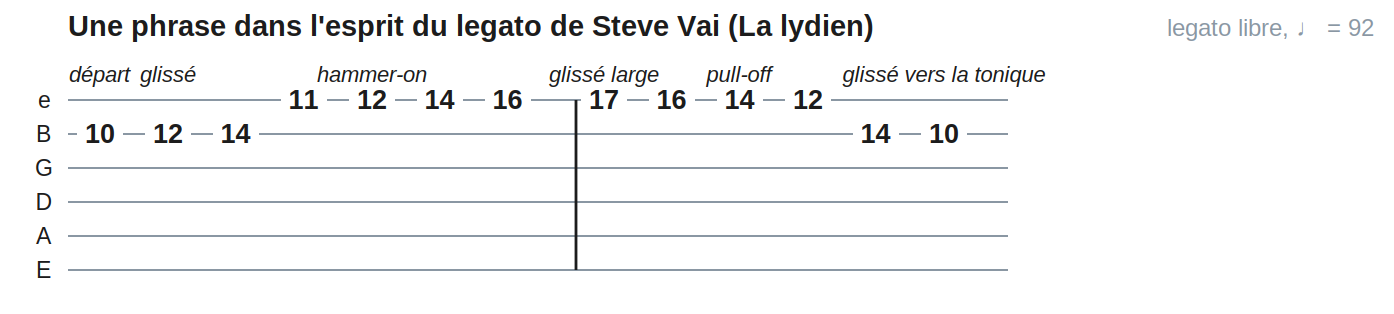 Une phrase dans l'esprit du legato de Steve Vai (La lydien)