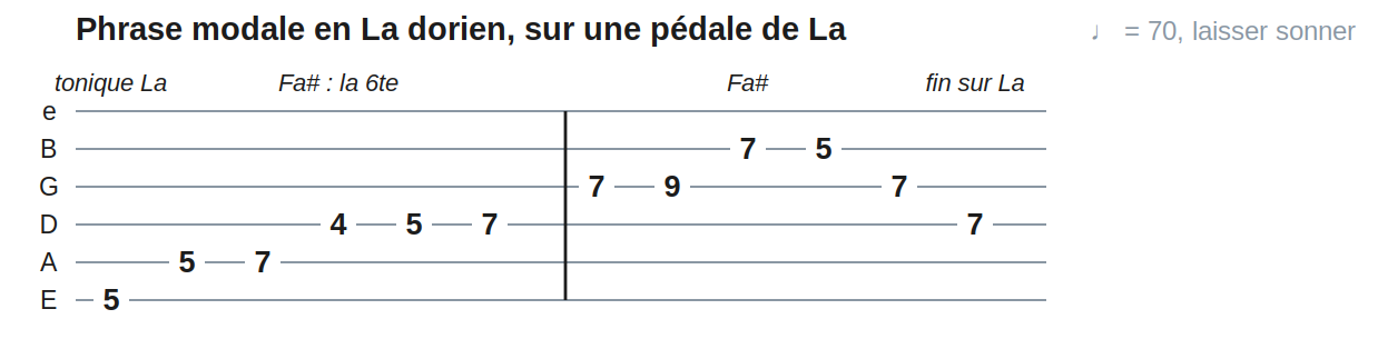 Phrase modale en La dorien, sur une pédale de La