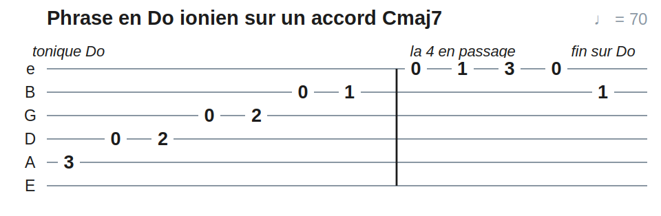 Phrase en Do ionien sur un accord Cmaj7