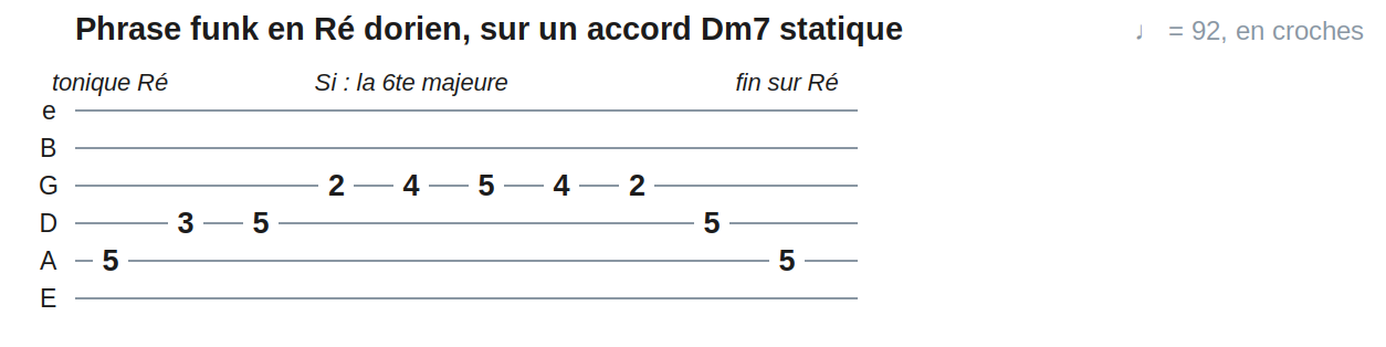Phrase funk en Ré dorien, sur un accord Dm7 statique