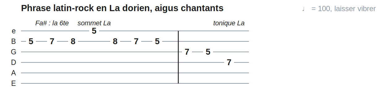 Phrase latin-rock en La dorien, aigus chantants