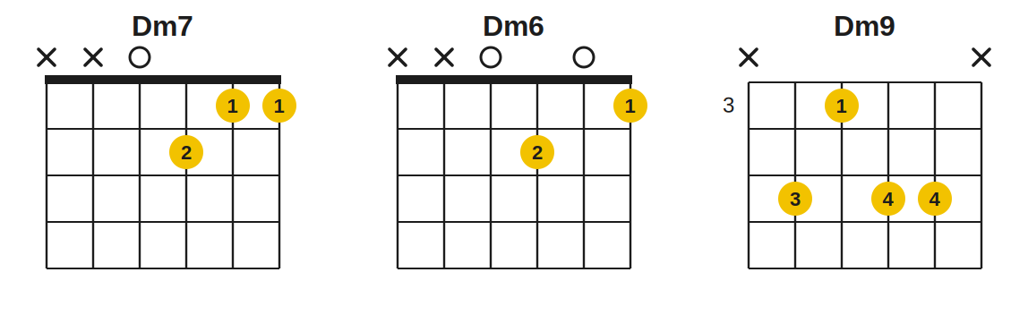 Accord Dm7; Accord Dm6; Accord Dm9