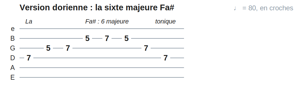 Version dorienne : la sixte majeure Fa#