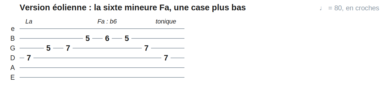 Version éolienne : la sixte mineure Fa, une case plus bas