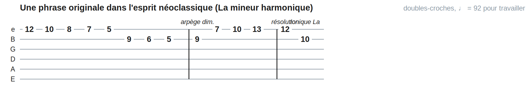 Une phrase originale dans l'esprit néoclassique (La mineur harmonique)
