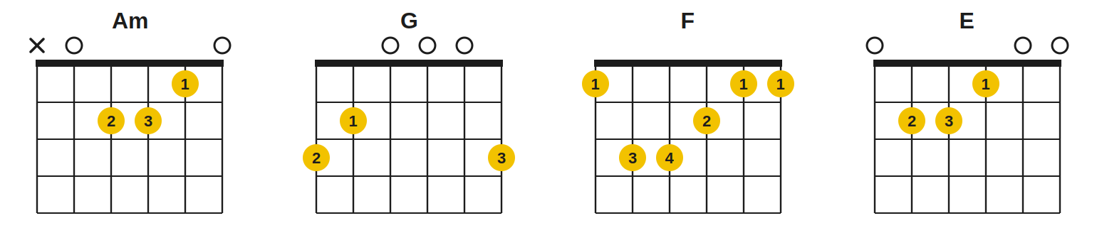 Accord Am; Accord G; Accord F; Accord E