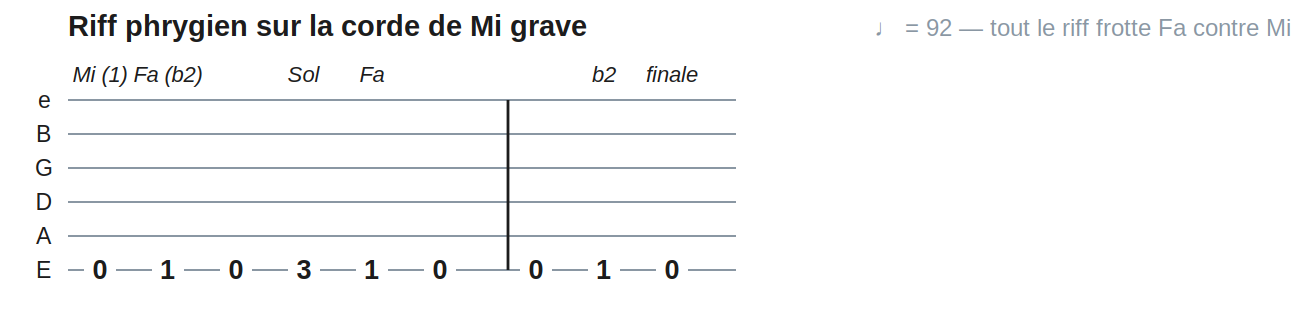 Riff phrygien sur la corde de Mi grave