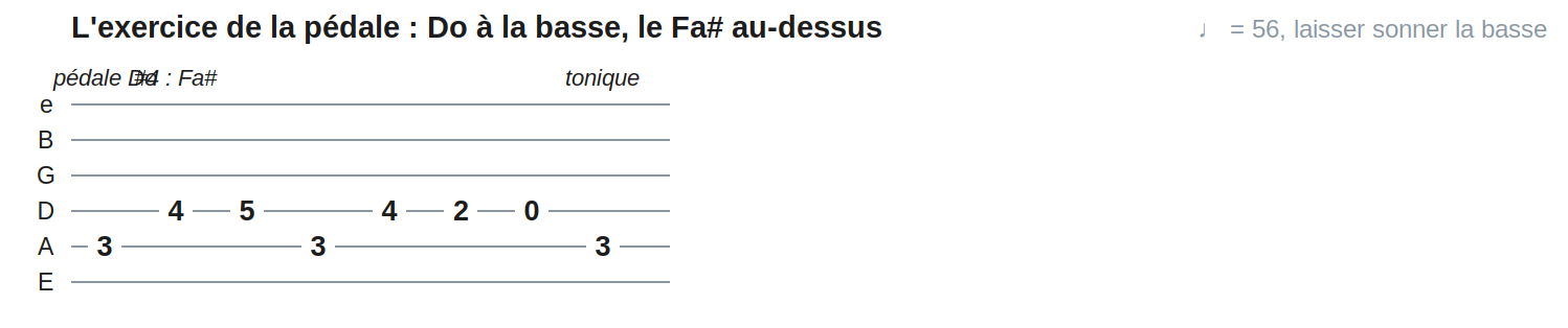 L'exercice de la pédale : Do à la basse, le Fa# au-dessus