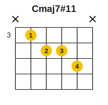 Accord Cmaj7#11