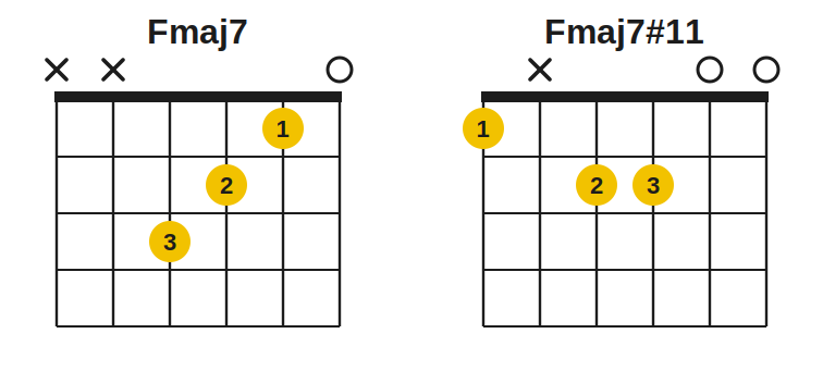 Accord Fmaj7; Accord Fmaj7#11