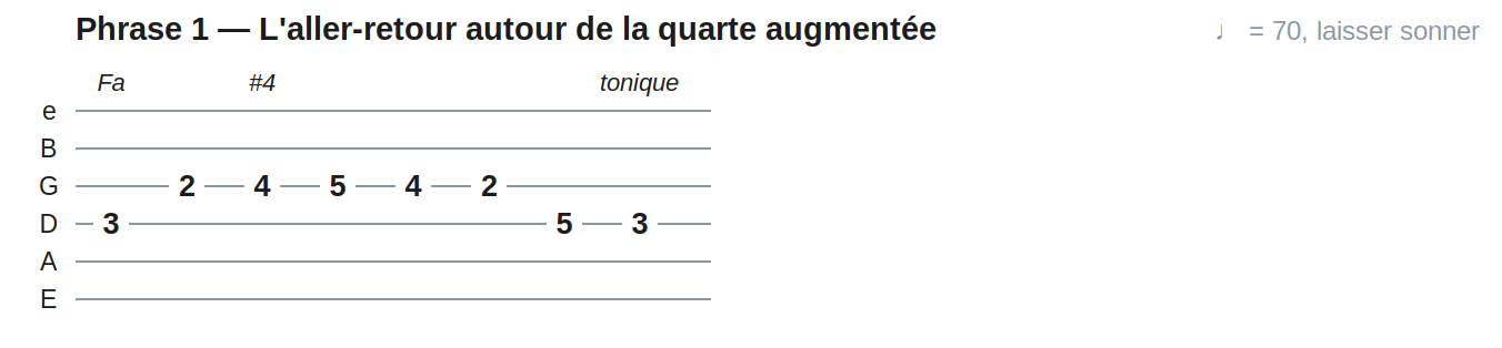 Phrase 1 — L'aller-retour autour de la quarte augmentée