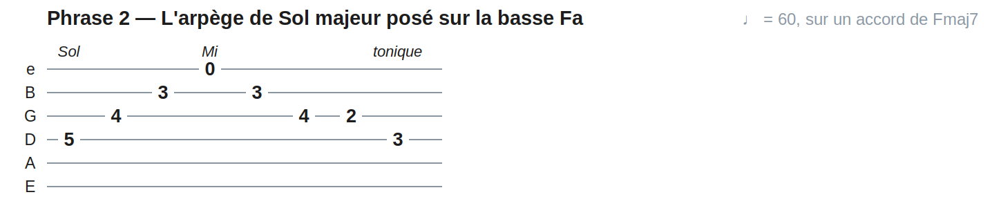 Phrase 2 — L'arpège de Sol majeur posé sur la basse Fa