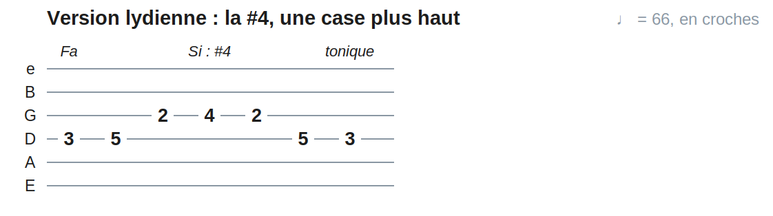 Version lydienne : la #4, une case plus haut