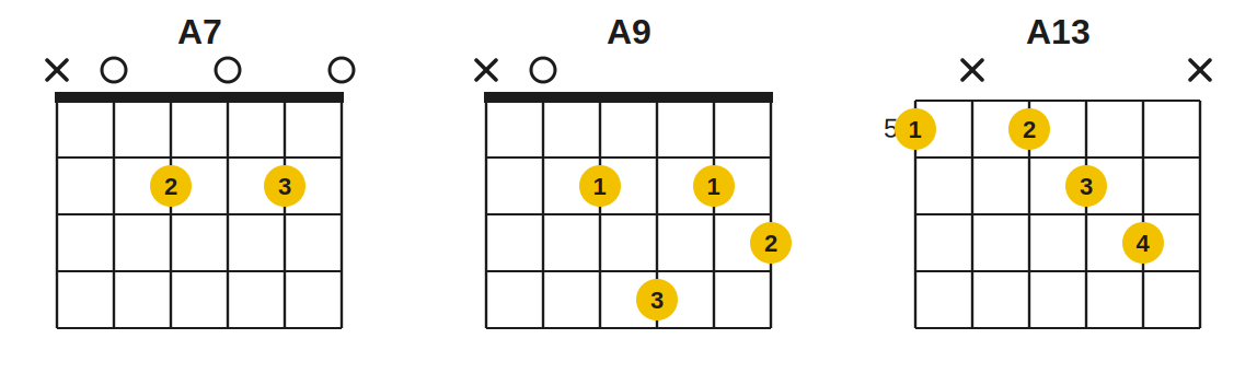 Accord A7; Accord A9; Accord A13
