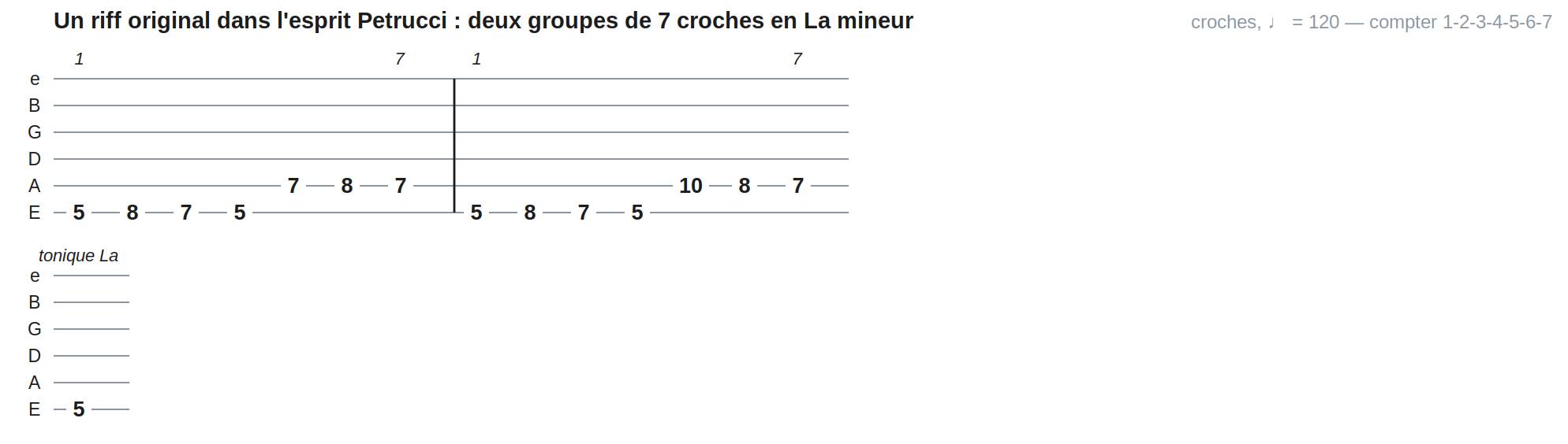 Un riff original dans l'esprit Petrucci : deux groupes de 7 croches en La mineur