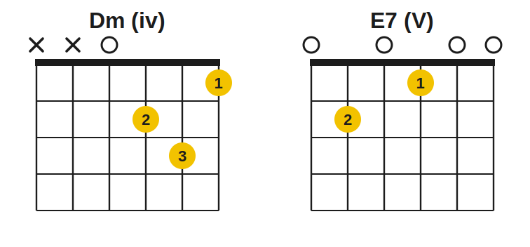 Accord Dm (iv); Accord E7 (V)