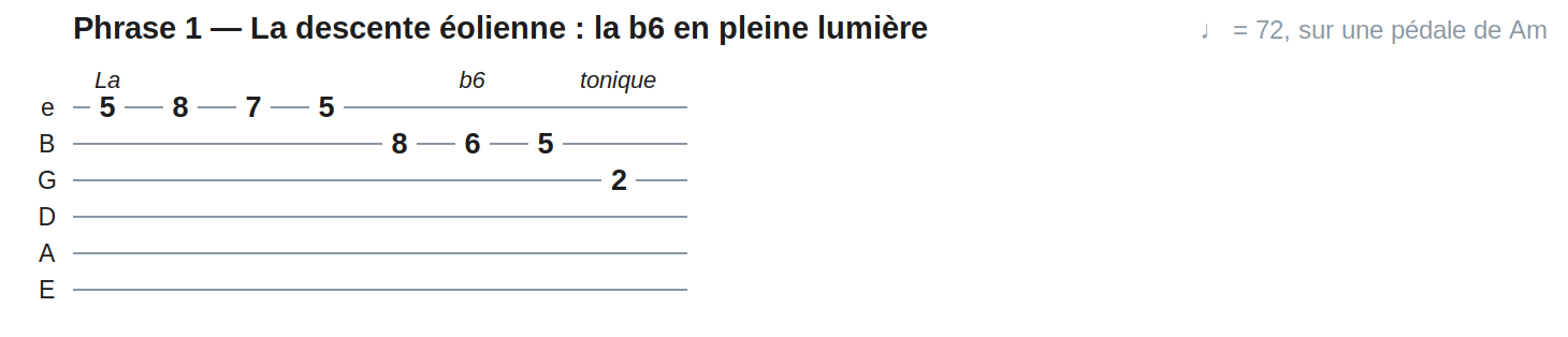 Phrase 1 — La descente éolienne : la b6 en pleine lumière