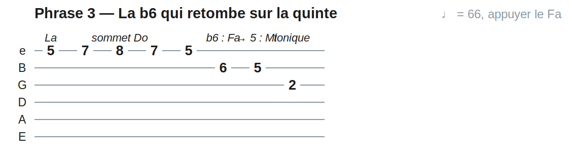 Phrase 3 — La b6 qui retombe sur la quinte