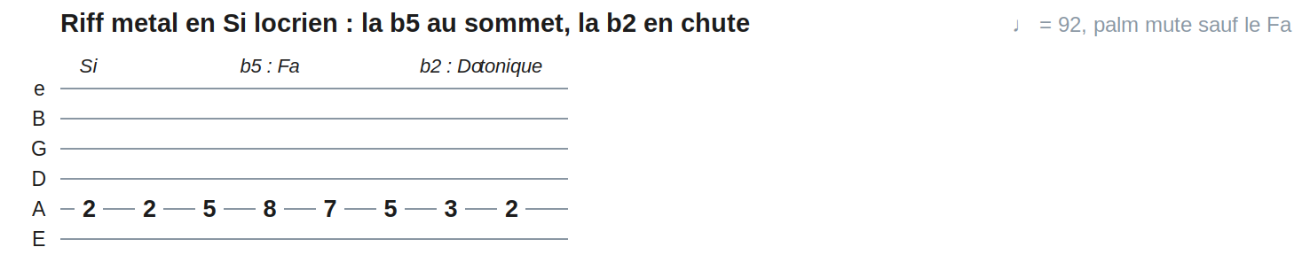 Riff metal en Si locrien : la b5 au sommet, la b2 en chute