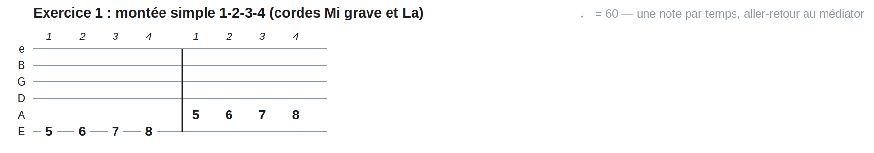 Exercice 1 : montée simple 1-2-3-4 (cordes Mi grave et La)