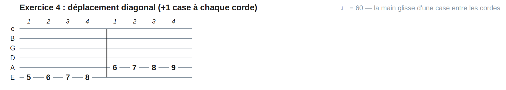 Exercice 4 : déplacement diagonal (+1 case à chaque corde)