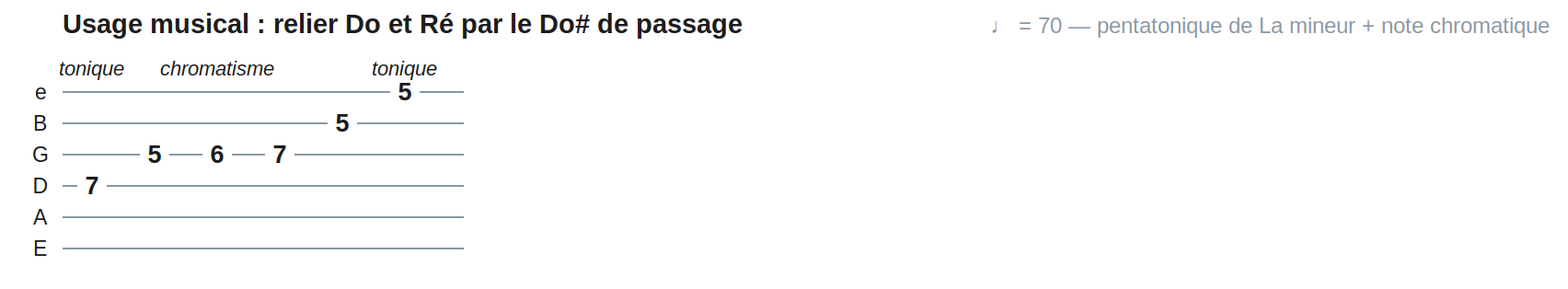 Usage musical : relier Do et Ré par le Do# de passage
