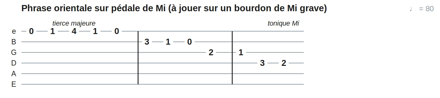 Phrase orientale sur pédale de Mi (à jouer sur un bourdon de Mi grave)