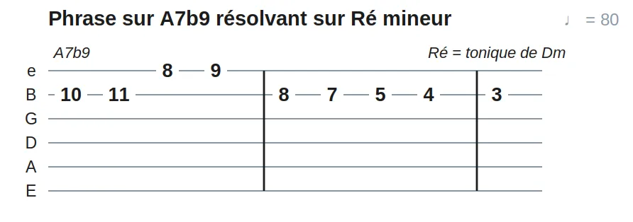 Phrase sur A7b9 résolvant sur Ré mineur