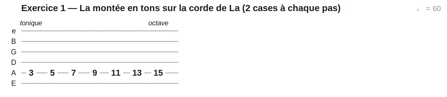 Exercice 1 — La montée en tons sur la corde de La (2 cases à chaque pas)