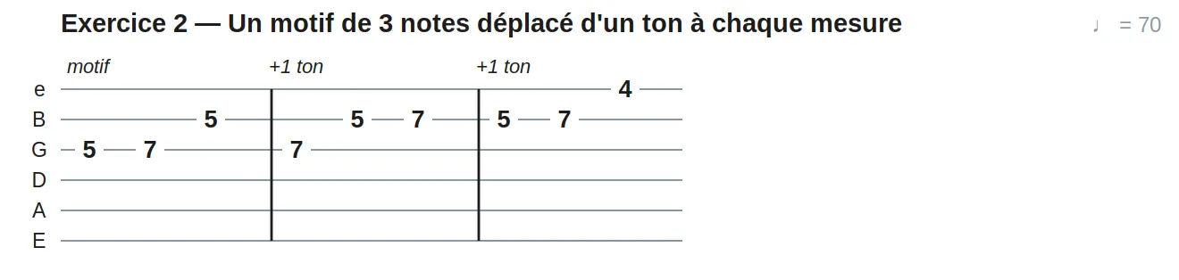 Exercice 2 — Un motif de 3 notes déplacé d'un ton à chaque mesure