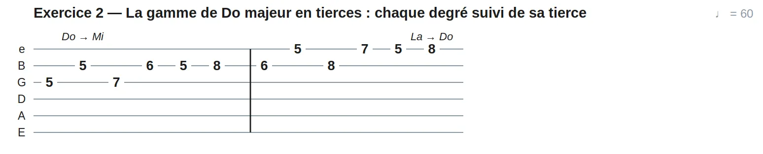 Exercice 2 — La gamme de Do majeur en tierces : chaque degré suivi de sa tierce