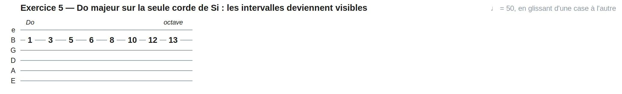 Exercice 5 — Do majeur sur la seule corde de Si : les intervalles deviennent visibles