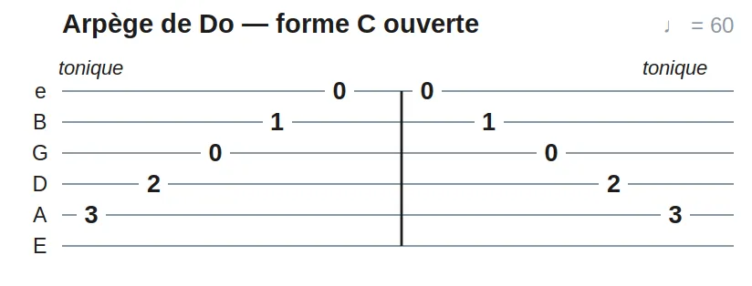 Arpège de Do — forme C ouverte