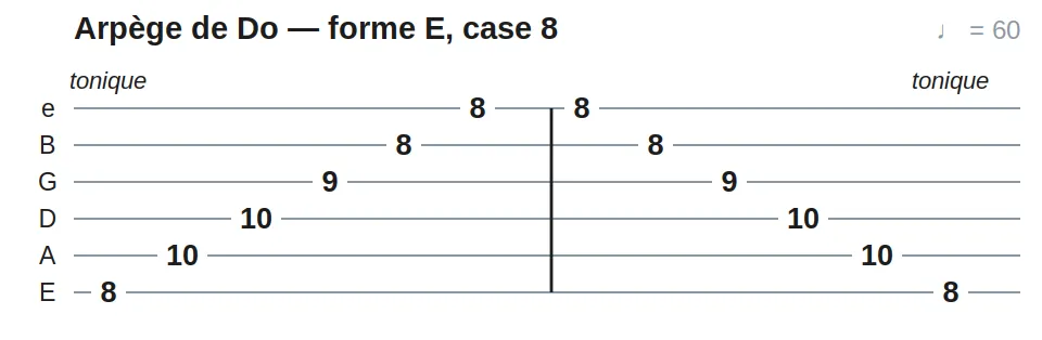 Arpège de Do — forme E, case 8