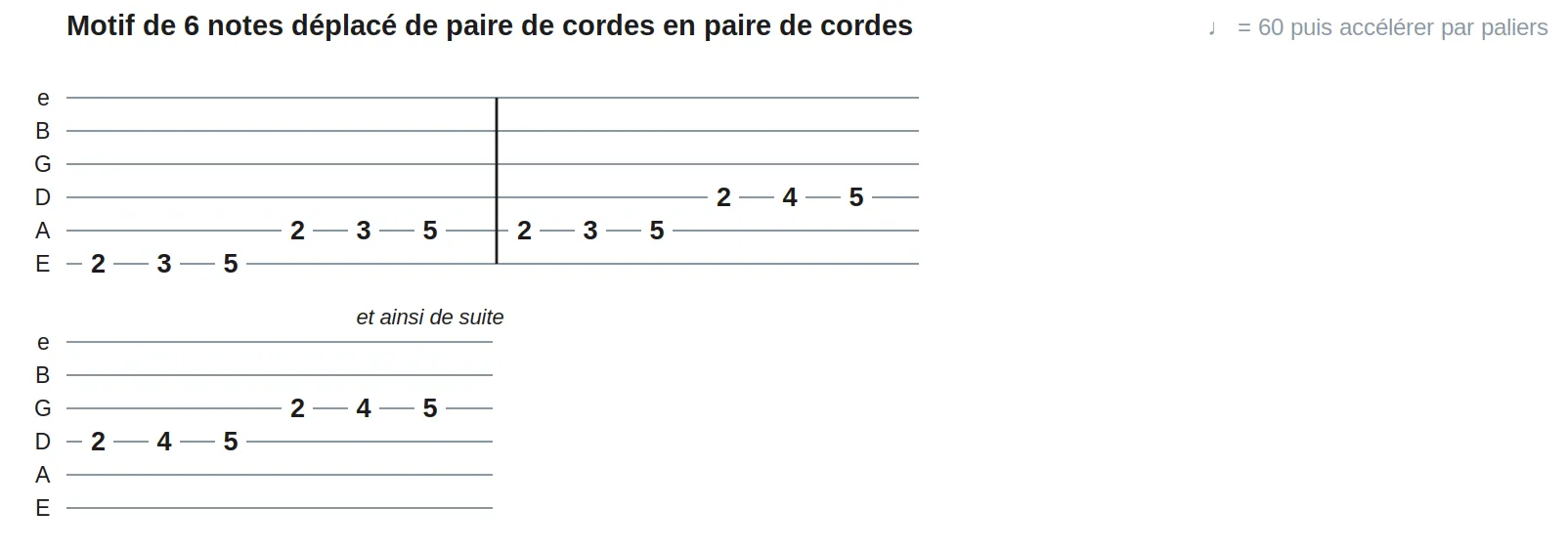 Motif de 6 notes déplacé de paire de cordes en paire de cordes