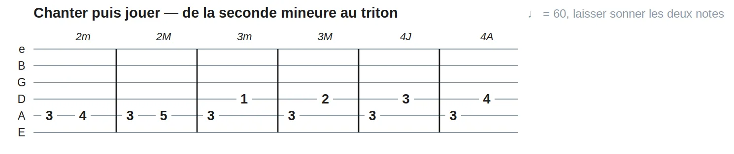 Chanter puis jouer — de la seconde mineure au triton