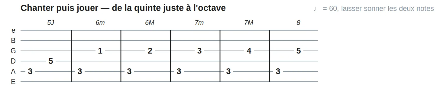 Chanter puis jouer — de la quinte juste à l'octave